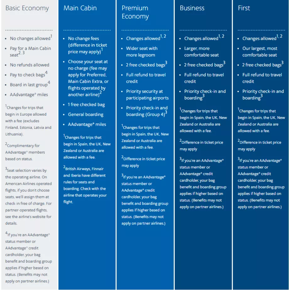 American Airlines internasjonale priser