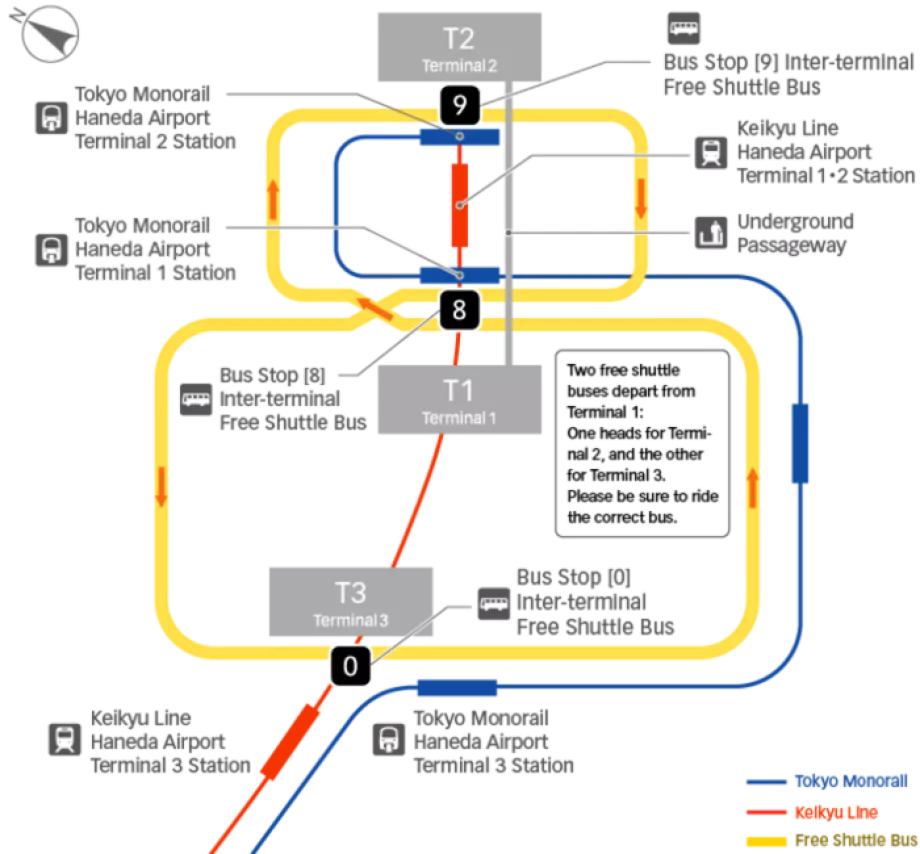 Transport mellom terminaler - diagram