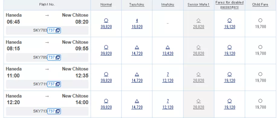 Eksempler på tariffklasser