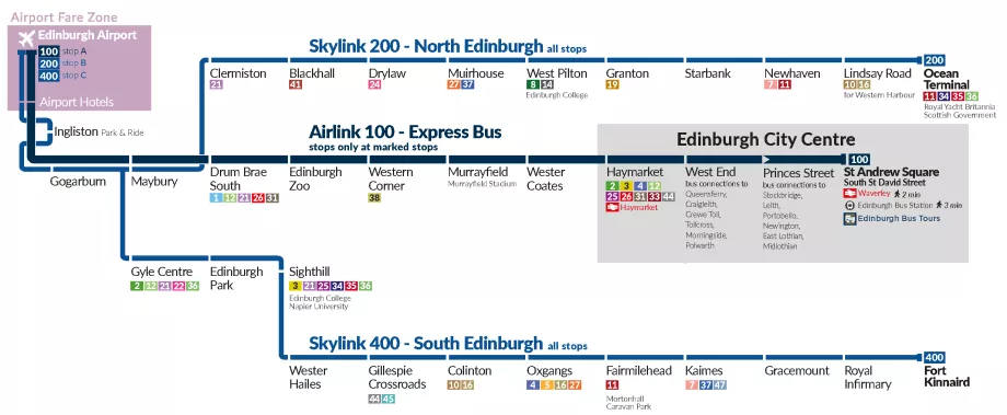 Rutediagram for flyplassbussene