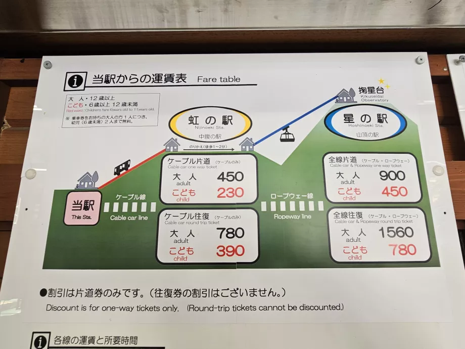 Prisliste for Maya taubane