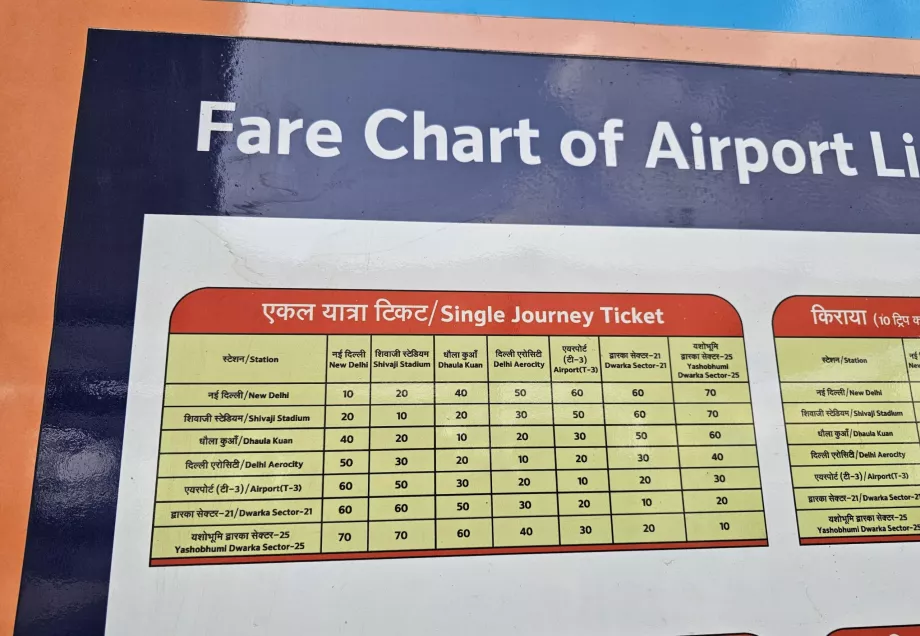 Billettpris på T-banen, Airport Line